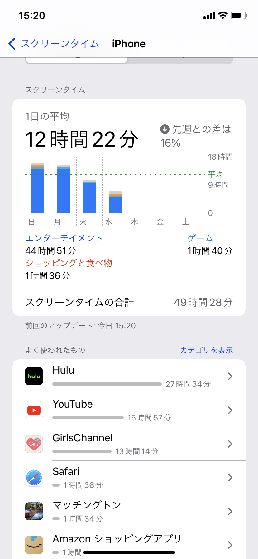スクリーンタイム見せて！