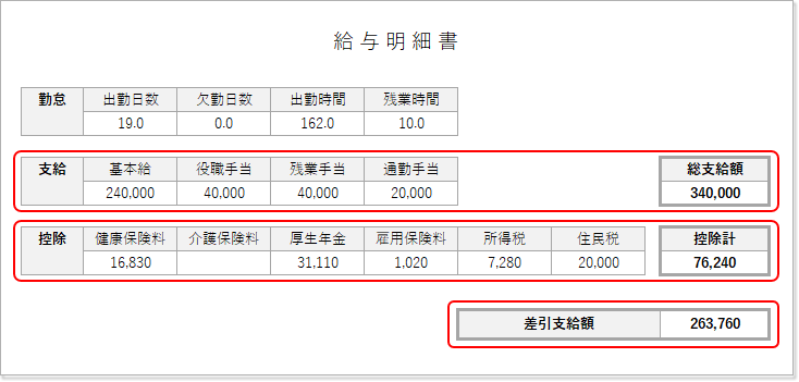 年収を聞かれたら手取りと総支給額のどちらを答えればいい？