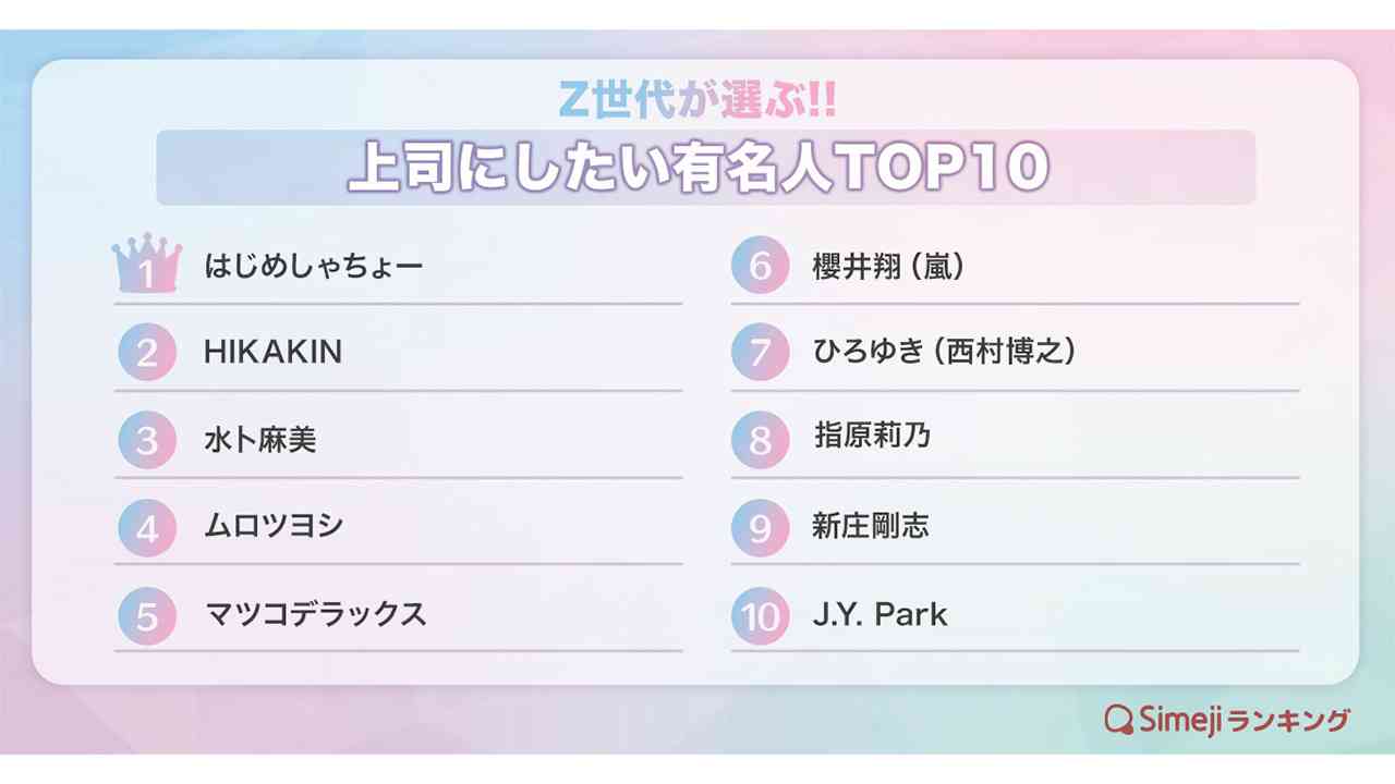 Z世代が上司にしたい有名人をランキング！　TOP１０入りしたのは…？  –  GLUGLU［グルグル］ by grape