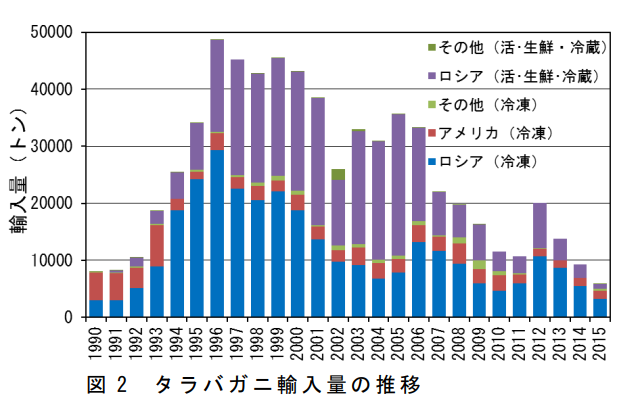 ウクライナ情勢、日本の食卓に影　「カニの取り合い始まっている」