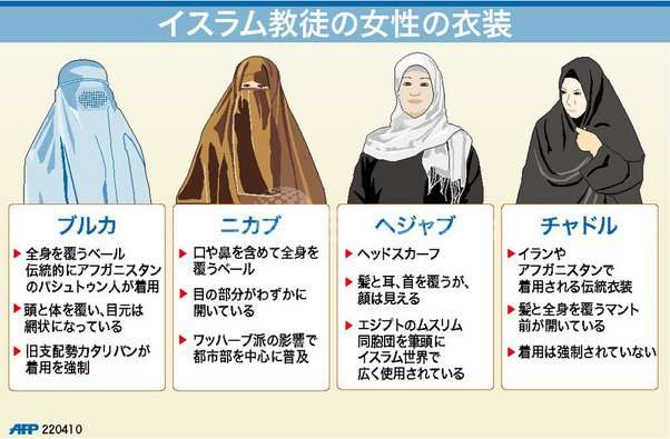 タリバン、女子校を再び閉鎖 再開当日、「反イスラム的制服」理由―アフガン