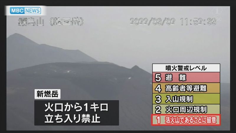 新燃岳で火山性地震やや増加　専門家「いつ噴火おきてもおかしくない」（MBC南日本放送） - Yahoo!ニュース