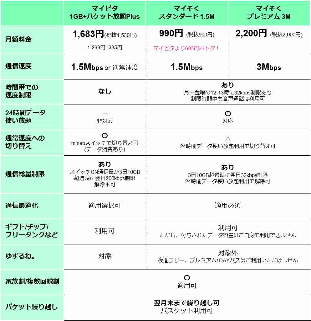 「格安SIM」総合トピ【情報交換・質問】PART12