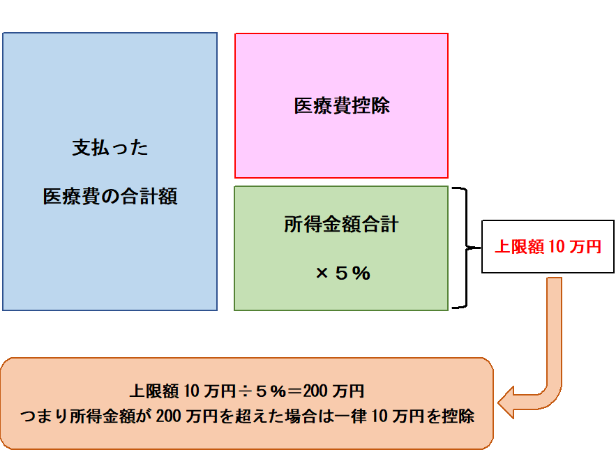 確定申告、終わりましたか?