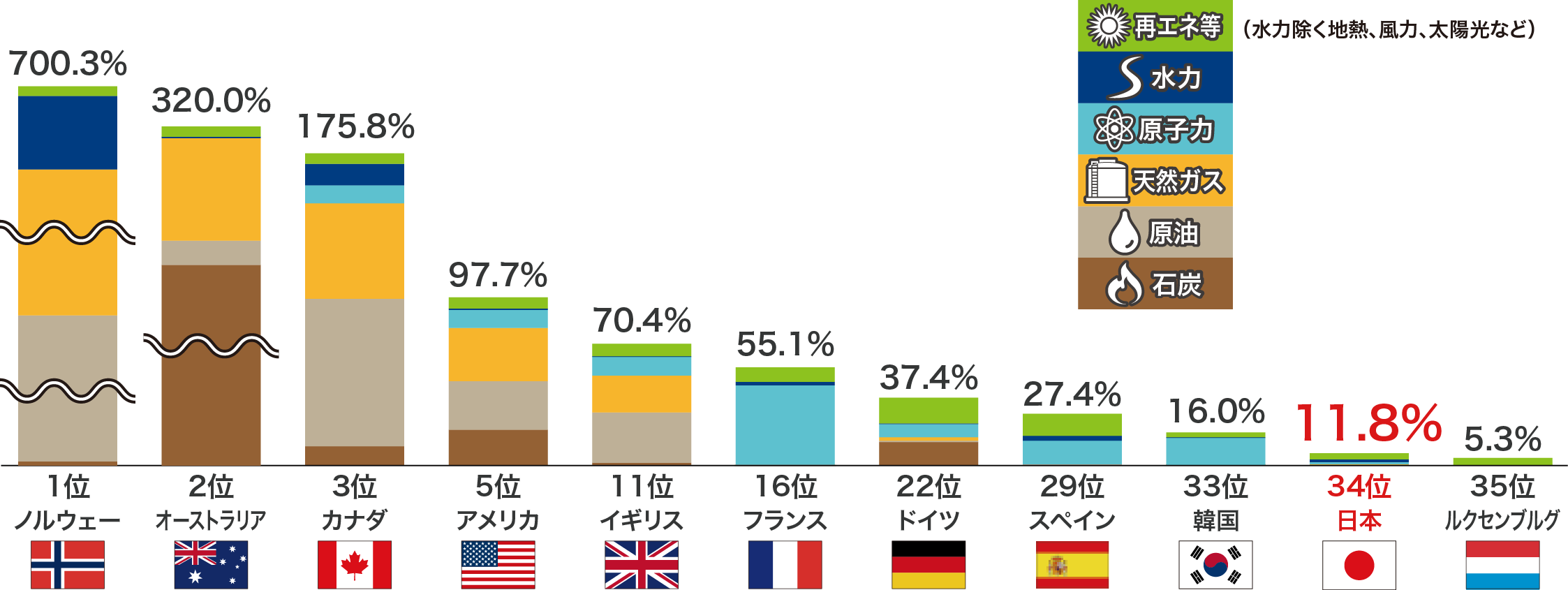 安定供給 | 日本のエネルギー 2020年度版 「エネルギーの今を知る10の質問」 ｜広報パンフレット｜資源エネルギー庁