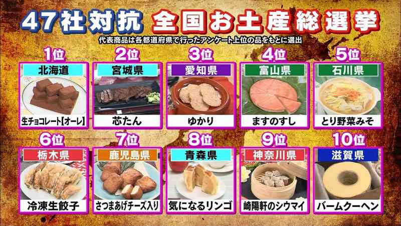 【国内】お土産王国はどこだと思いますか?【海外】