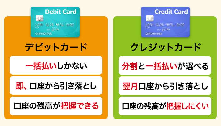 デビットカードについて教えて下さい!