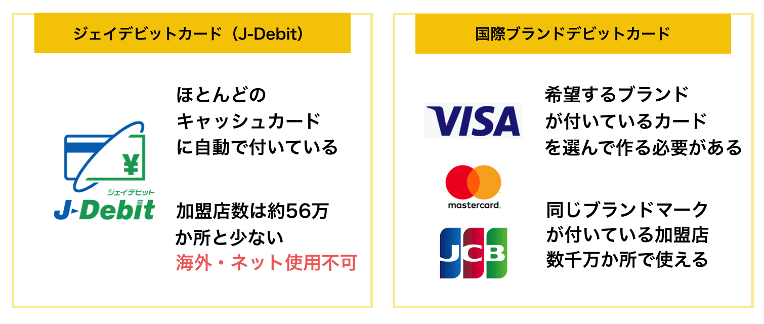 デビットカードについて教えて下さい!
