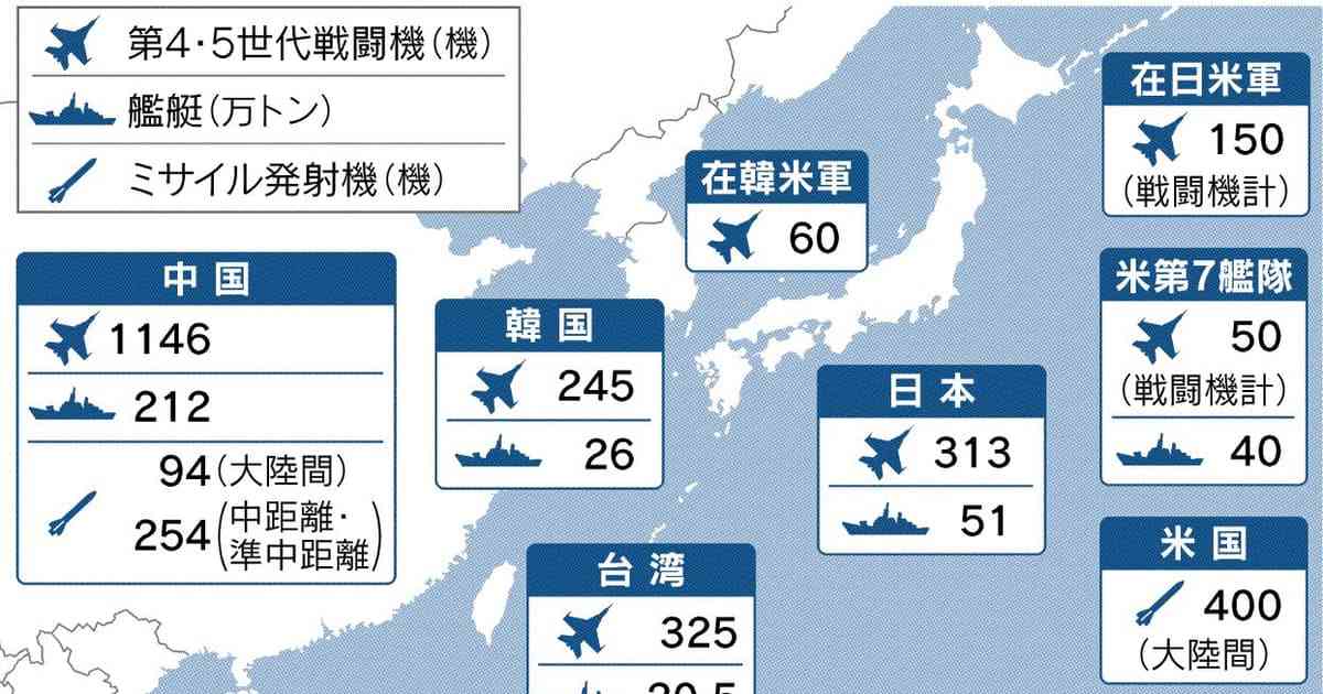 日本防衛の実力（上）中国軍事力、日米を逆転へ: 日本経済新聞