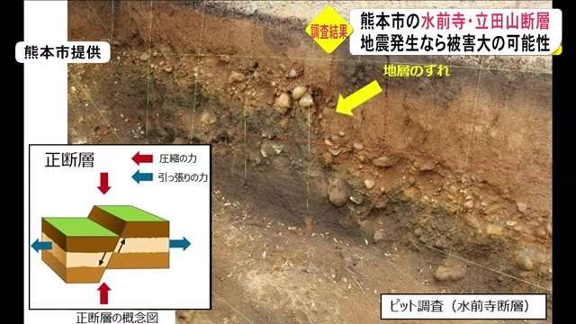 水前寺・立田山断層　調査結果を報告【熊本】（TKUテレビ熊本） - Yahoo!ニュース