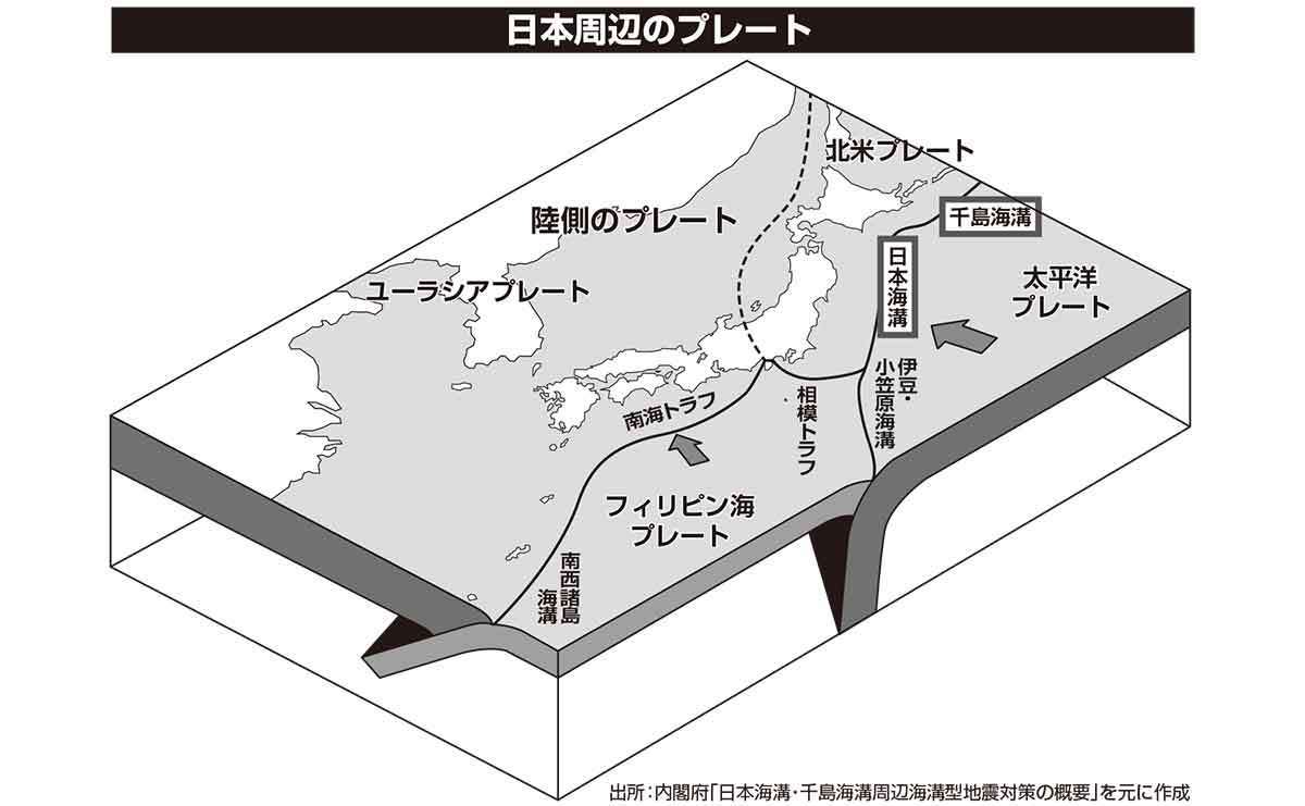いつ起きても不思議ではない...中央防災会議が警鐘を鳴らす「もうひとつの大地震」（PHPオンライン衆知（Voice）） - Yahoo!ニュース