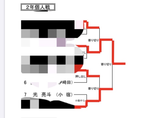光亮斗容疑者(大阪府寝屋川市)は半グレだった「張り手が武器の元力士」 | RON'S JOURNAL