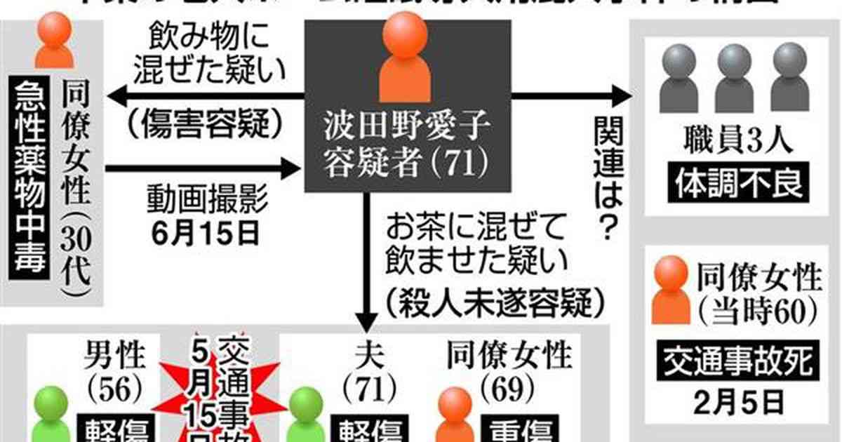 【衝撃事件の核心】睡眠導入剤混入の決定的瞬間を撮られた７１歳准看護師　ネガティブ、マイナス思考が事件の背景に？（1/5ページ） - 産経ニュース