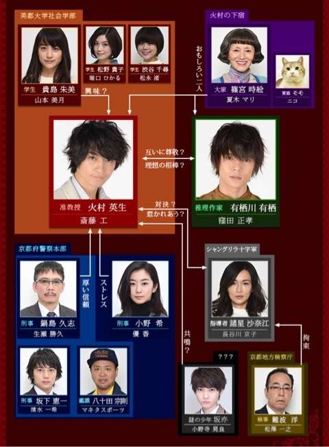 臨床犯罪学者 火村英生の推理を見てた方！