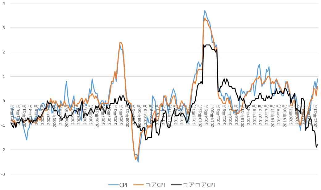「1円でも安く」でスーパーの“はしご”は無駄な努力？　値上げラッシュの今、考える