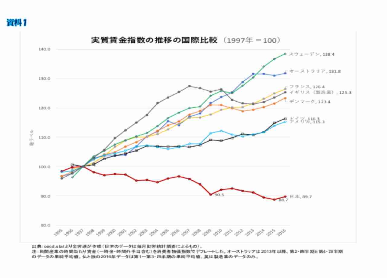 日本人の約半数が年収300万円以下「預けるお金さえない」という現実