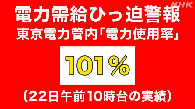 初の「電力需給ひっ迫警報」使用率10時台で101％ 東京電力管内 | 宮城 福島 震度6強 | NHKニュース