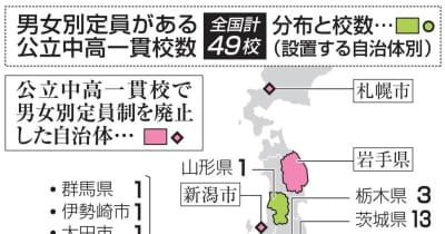 公立一貫校の36％で男女別定員　女子倍率、最大1.75倍差 ｜ 共同通信