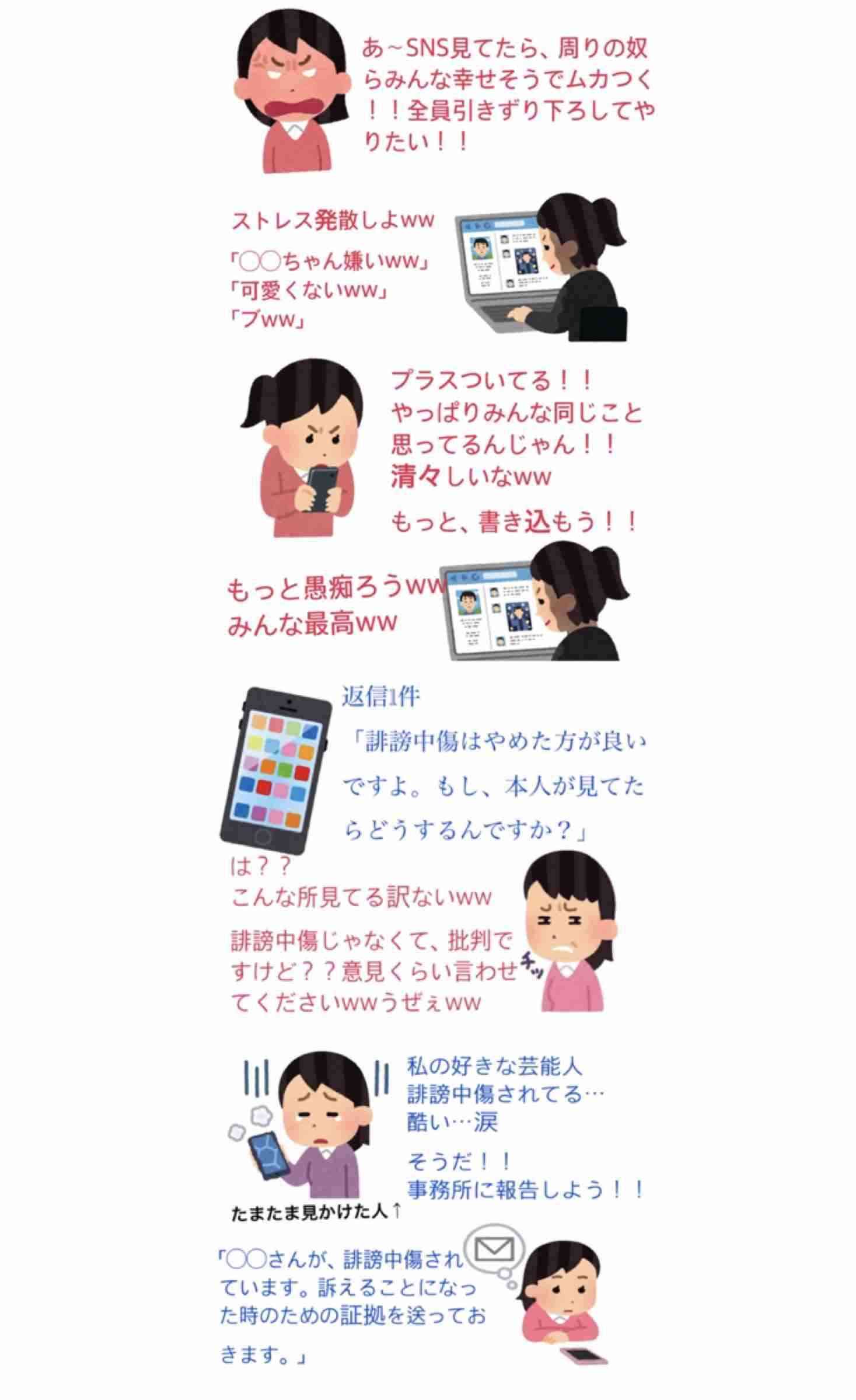 SNSで怖い思いをしたことってありますか？