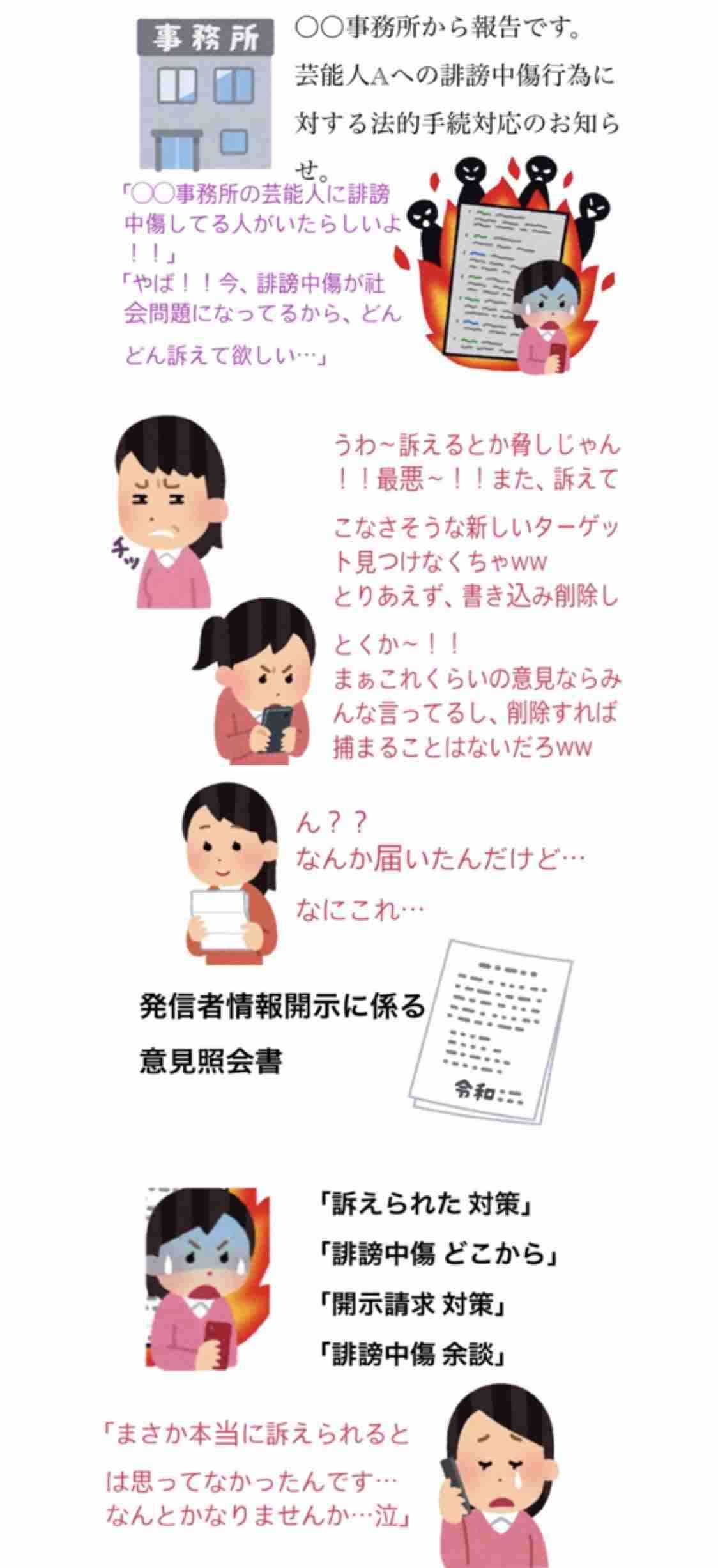 SNSで怖い思いをしたことってありますか？
