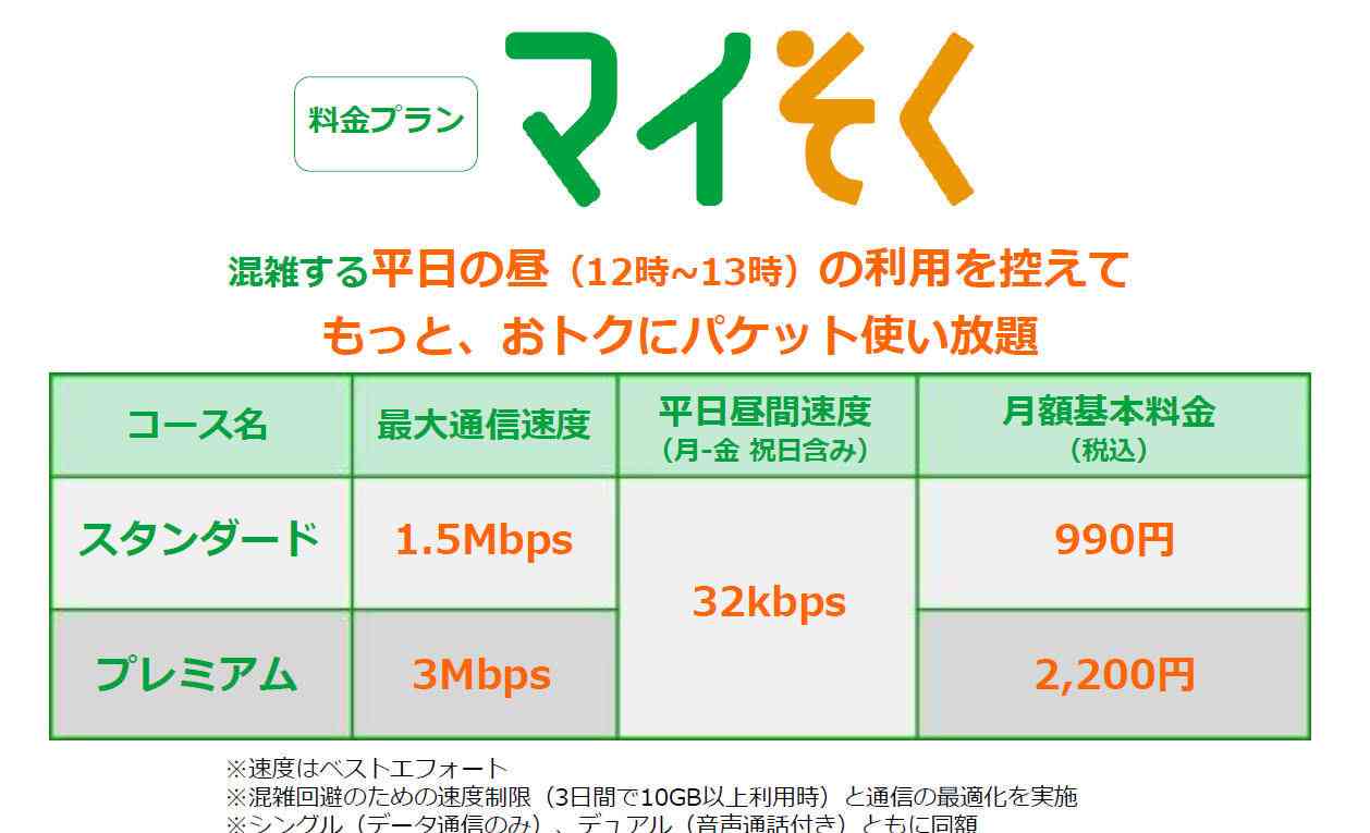 マイネオユーザーの方