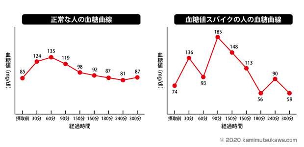中谷美紀、血糖調節異常で医師の指導を受けていると告白…「ただのワガママ」と誤解受けることも