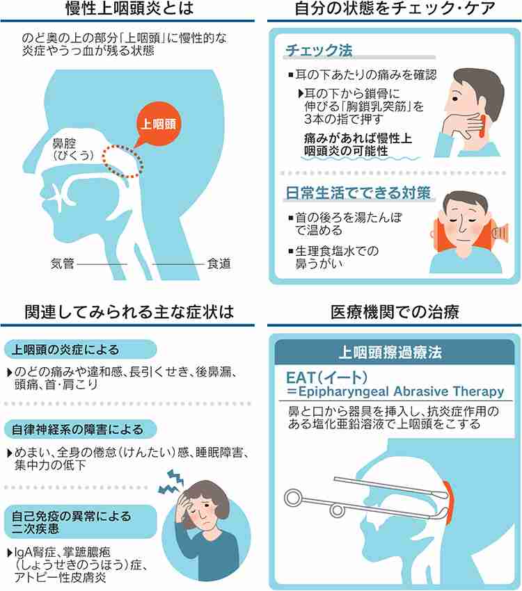 「軽い、なんて全くない」オミクロン株でも深刻な後遺症　渋谷のクリニック調査、後遺症患者6割が休職に