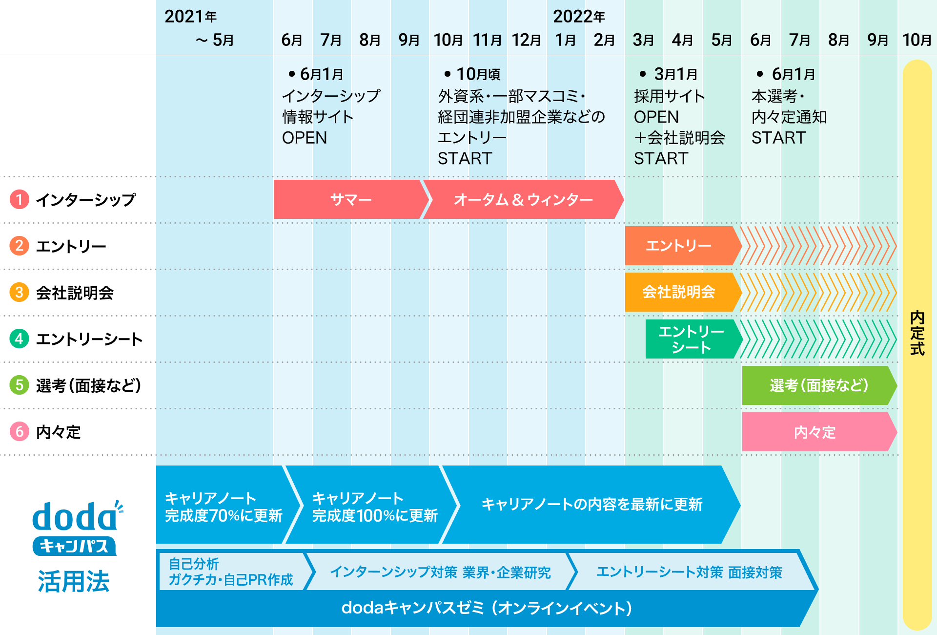 23卒就活トピ