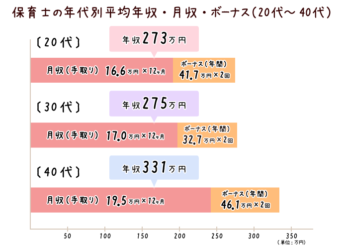 保育士の悲鳴「このままでは現場が崩壊」 人材不足と社会的評価が今後の課題に