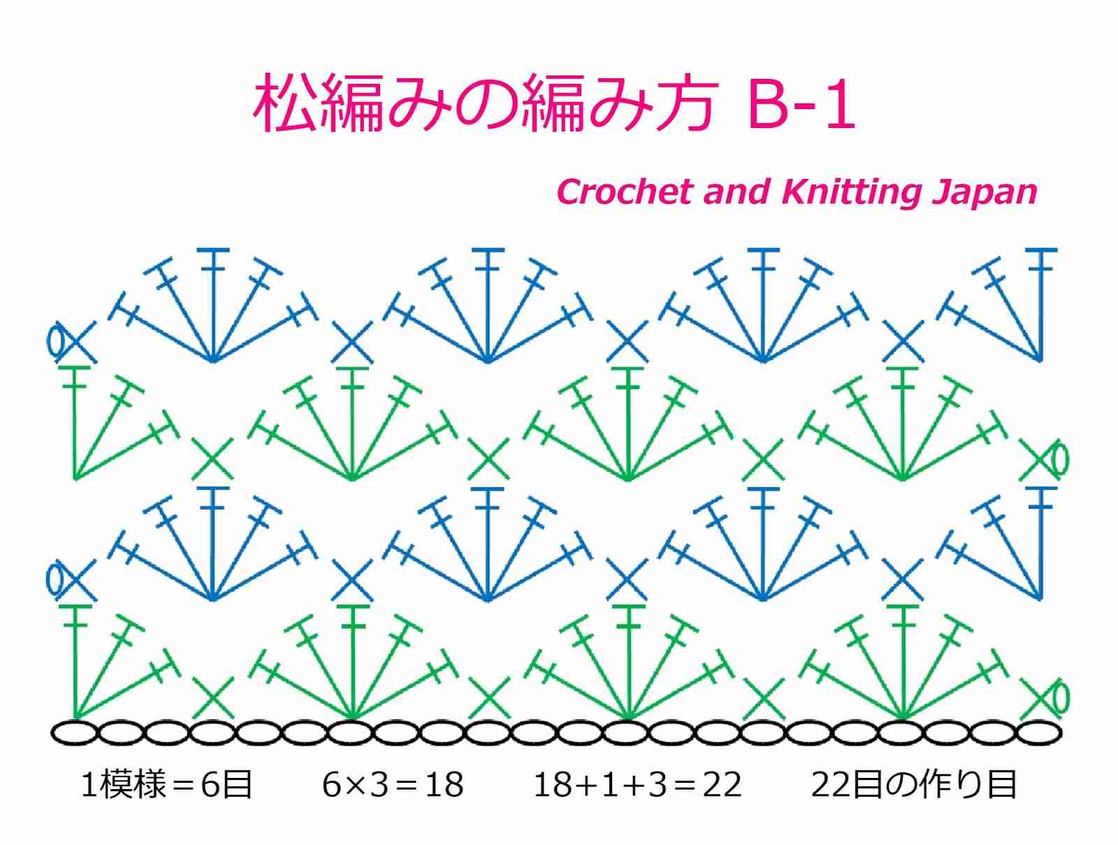 アドバイス求む🆘手芸🧵ハンドメイド✂️