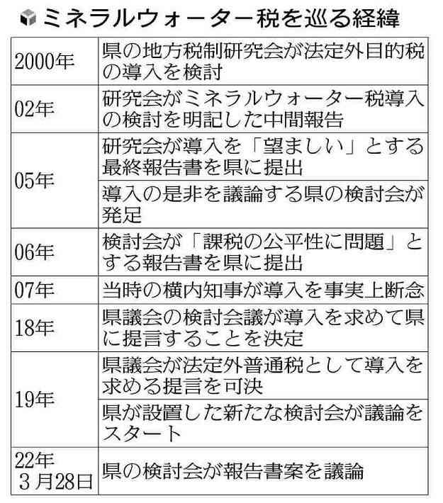 地下水の飲料水化「課税」へ…ミネラルウォーター業界の反発必至 : 経済 : ニュース : 読売新聞オンライン