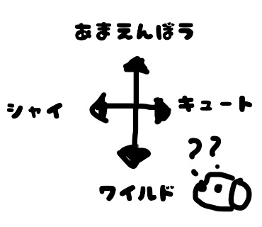 aiboの性格は何種類？どうやって性格が決まる？｜Fun!Fun!aibo
