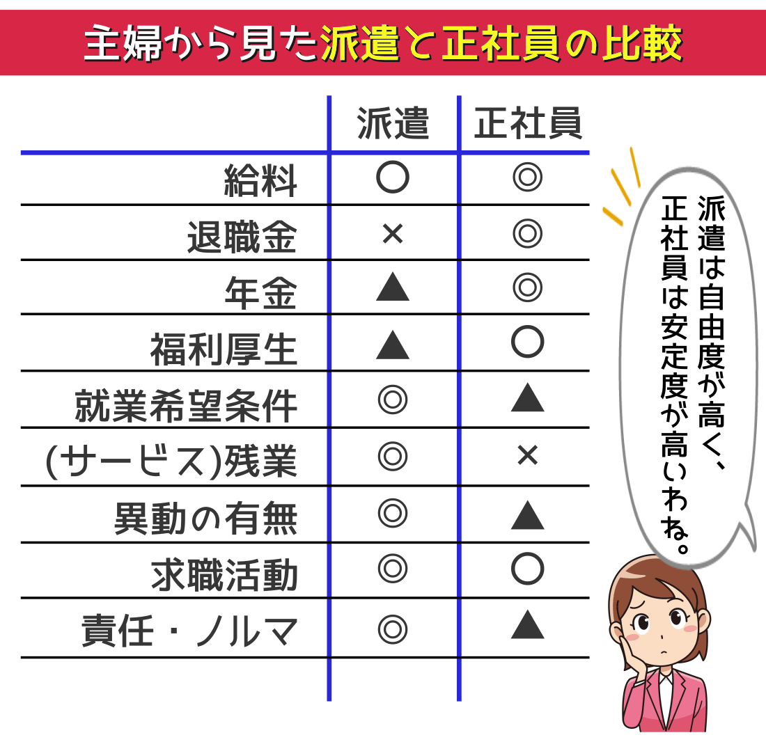 正社員数、2年4カ月ぶり減　情報通信分野伸びず