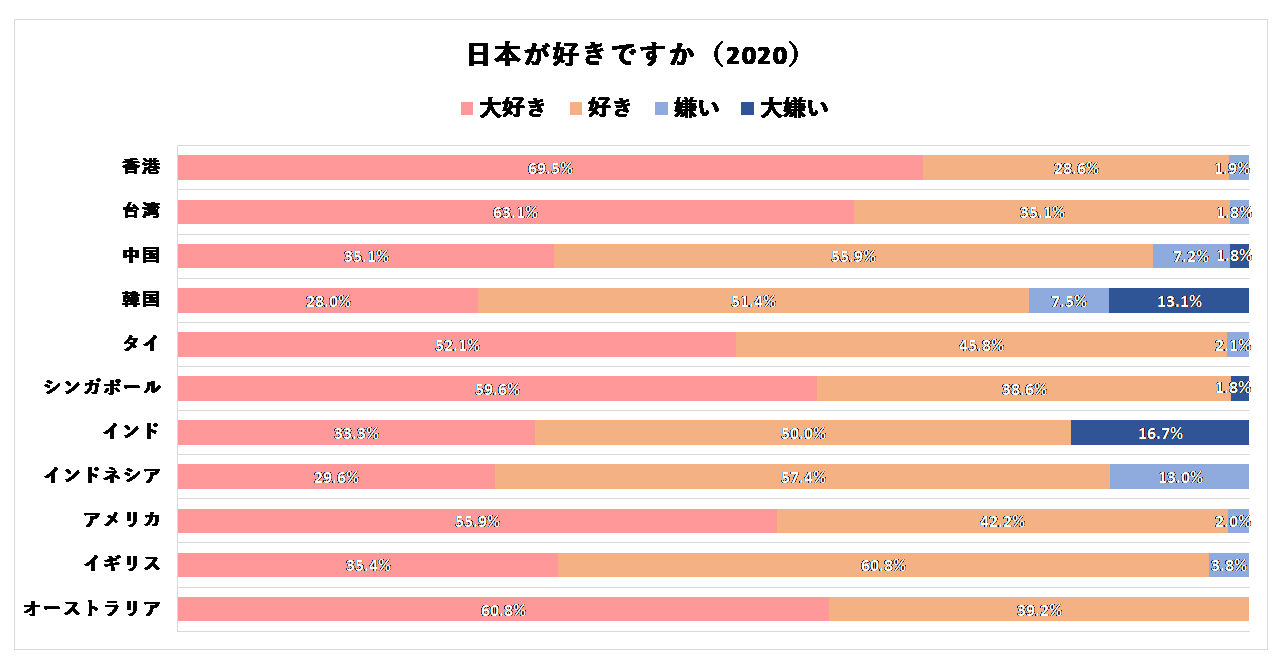 【世界11カ国の親日度調査】日本への好感度、日本旅行前の情報収集について｜アウンコンサルティング株式会社のプレスリリース