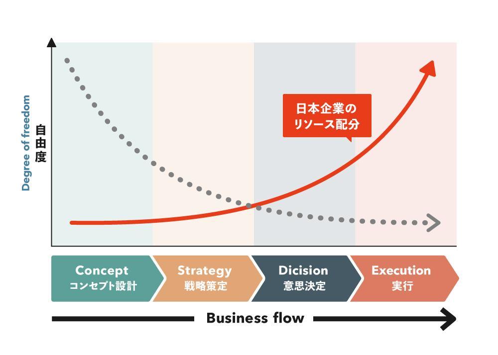 「技術力は今でも世界一です。ただ…」USBメモリーの生みの親・濱口秀司に聞く、日本が“世界”で勝つには