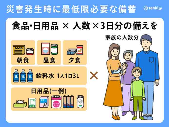 災害時 1人最低3日分の備蓄必要　ローリングストックについて解説