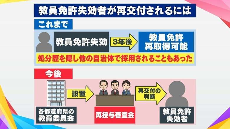 「みんなが問題解いてる時に服に手を…」“教え子への性的暴行”で教師が3度目の逮捕 停職処分後も場所変え復職