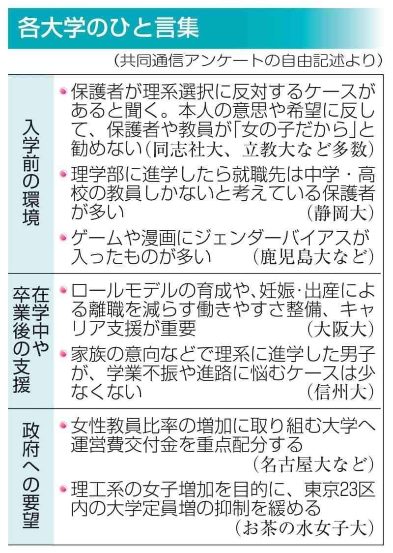 「生徒の3分の2が理系」という女子校が崩す、親世代の“思い込み” 男子ばかりの理系、背景にあるジェンダーバイアス