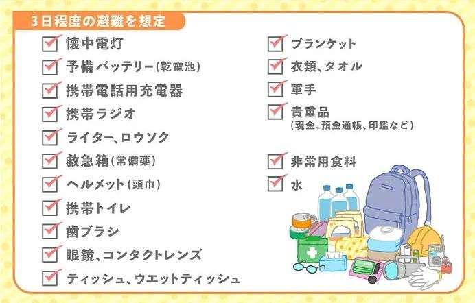 1週間に震度4以上5回 備え確認を