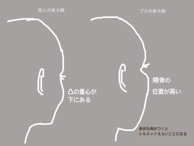 一番羨ましいと思う外見の特徴を一つのみ挙げるとしたら
