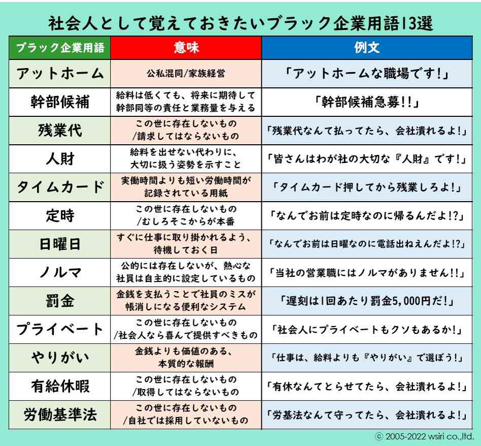 「定時帰宅に罪悪感を持ってはならない」新社会人への助言ツイートなぜ拡散?その背景を探る