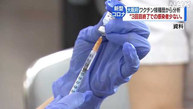 “３回目接種 分析で感染予防効果” 大阪府が接種呼びかけ　｜NHK 関西のニュース