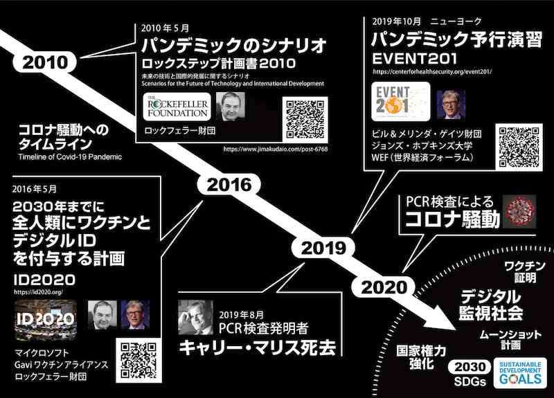 4回目接種、全員に必要？　「高齢者の重症予防に」―専門家指摘・コロナワクチン