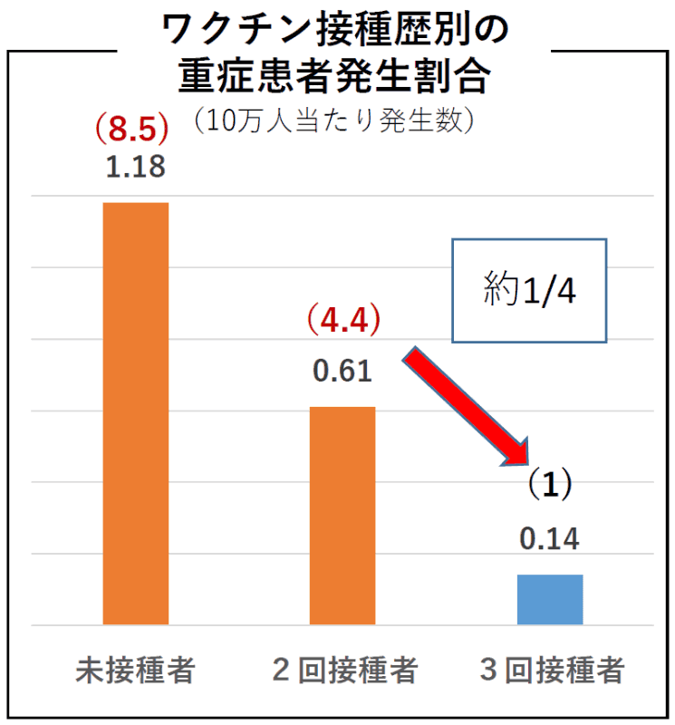 河野太郎氏 マスク着用解除の時期に言及「3回目までのワクチンはぜひお願いしたい。それがベースで…」