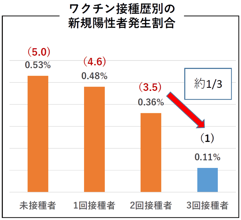 河野太郎氏 マスク着用解除の時期に言及「3回目までのワクチンはぜひお願いしたい。それがベースで…」