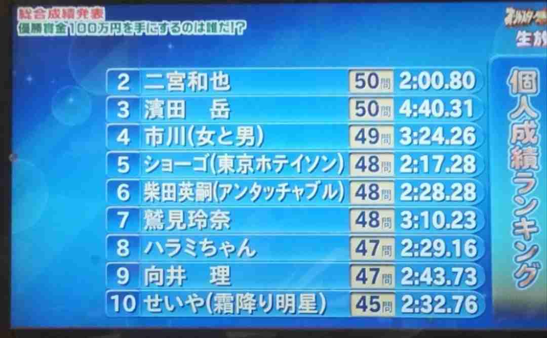 井上公造氏 TV出演終了 最後に今田耕司に警告「全部バレてる」