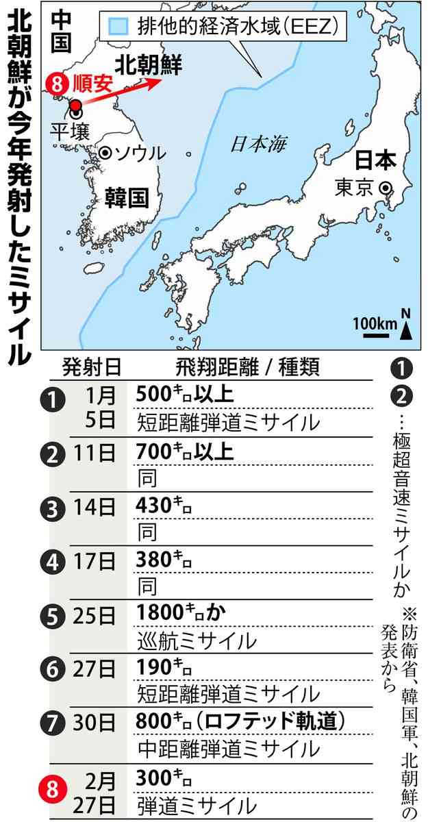 北が核実験準備か　米報道（産経新聞） - Yahoo!ニュース