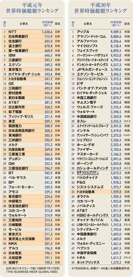1ドル＝125円の衝撃…！ 日本円が、世界で「一人負け」している根本的な理由が分かった