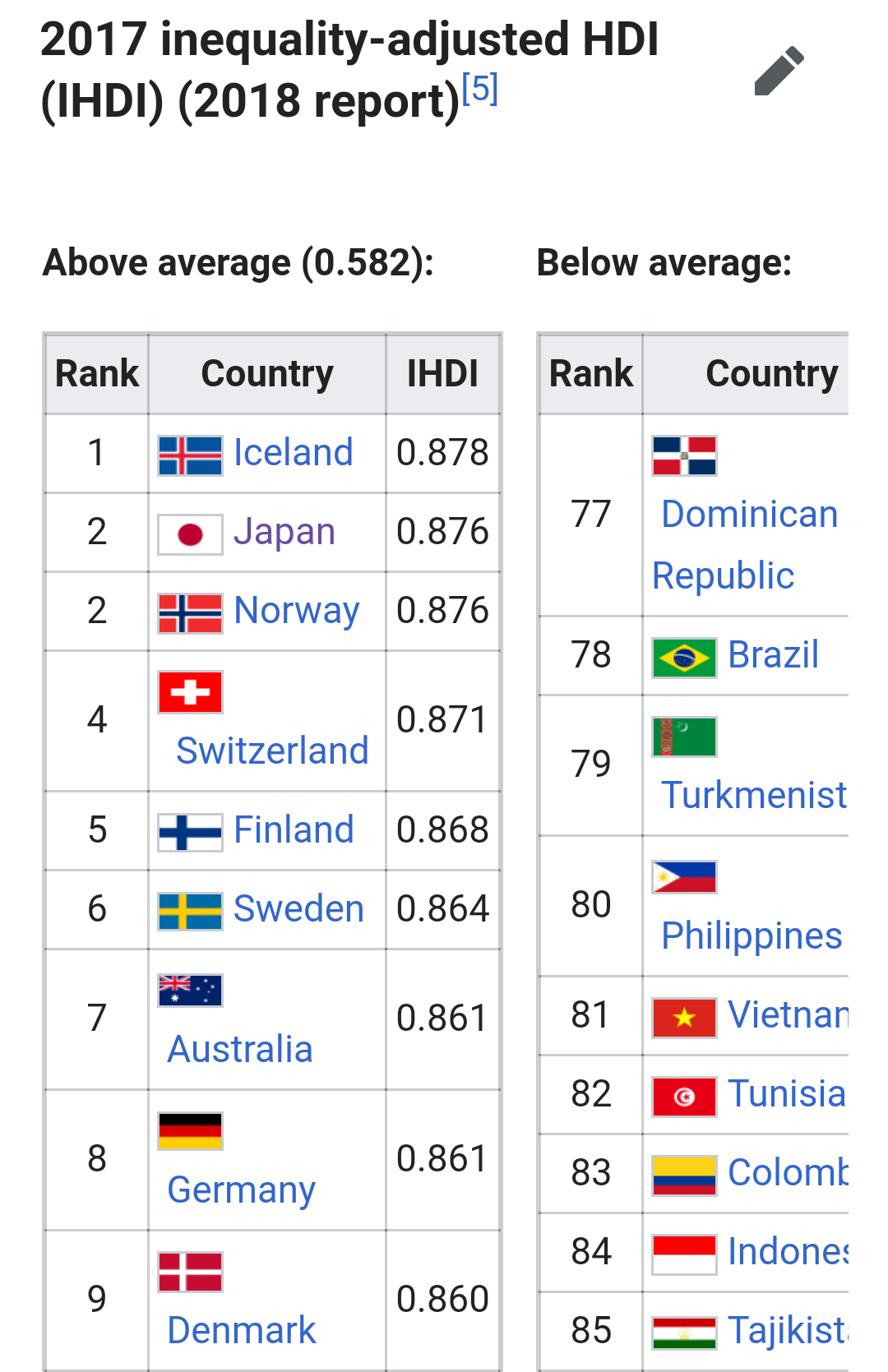 日本の良い所、悪い所