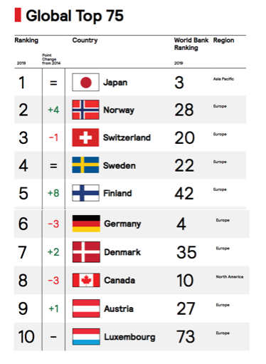 日本の良い所、悪い所